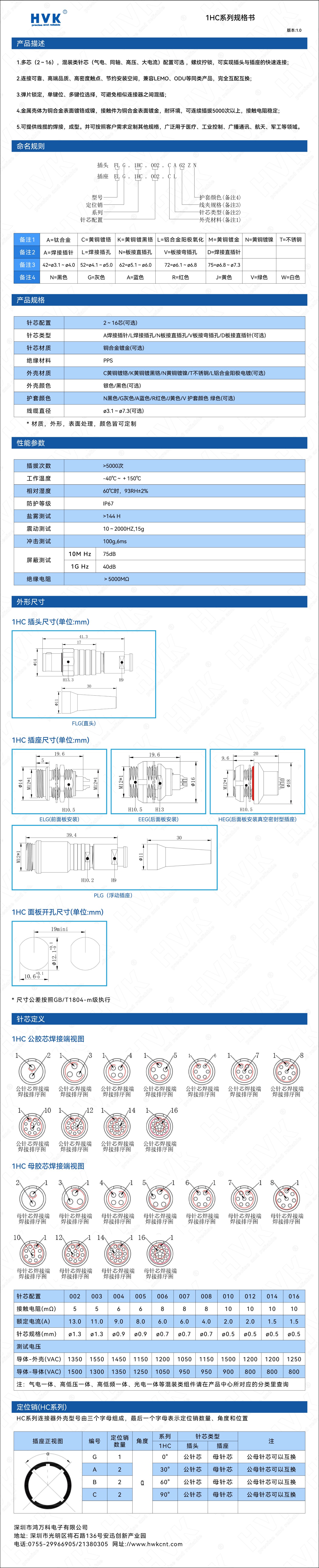 1HC 規格書（水?。?jpg
